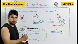 how Crispr Cas9 works Crispr A Gene Editing Technology  Video 2 [upl. by Loginov]