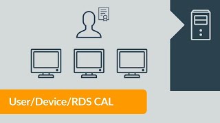 Windows Server User CAL Device CAL and RDS CAL [upl. by Rena]