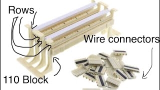 How to punch down 110amp210 Block termination 25 pair [upl. by Levin]