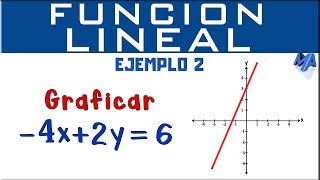 Gráfica de la función lineal  Ejemplo 2 [upl. by Avril]