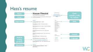 Example of a medical writer resume [upl. by Meekahs922]