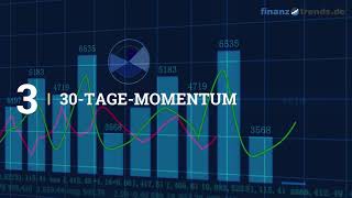 Bayer Aktien Analyse [upl. by Mellette]