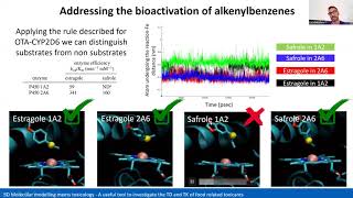 Modeling tools for better prediction of the kinetics and dynamics of xenobiotics August 2022 [upl. by Elorac114]