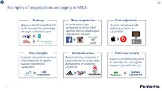 Introduction to Mergers and Acquisitions [upl. by Marcelline]