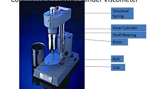 Rheology for cementing application [upl. by Eamon]