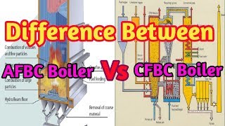 AFBC Boiler Vs CFBC Boiler  Difference between AFBC amp CFBC Boiler  हिंदी [upl. by Avah]