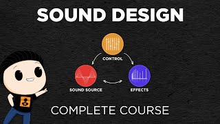 Sound Design COMPLETE course  EVERYTHING you need to know to craft any sound [upl. by Cesaria]