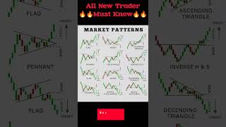 Top Chart Patterns for Trading candle forex trading trading candlestick stockmarketanalysis [upl. by Ellehcil]