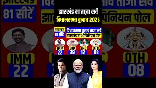 Jharkhand Assembly Election opinion Poll 2024  Jharkhand vidhansabha chunav taaja opinion Poll 2024 [upl. by Nodarse]