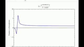 Dieterici Compressibility [upl. by Sida942]