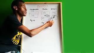 Insulator Conductor and Semiconductor Intrinsic [upl. by Alegnaoj]