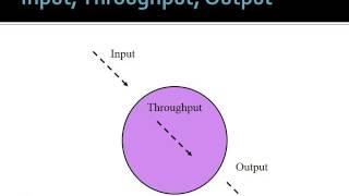 Introduction to Systems Theory [upl. by Ruel578]