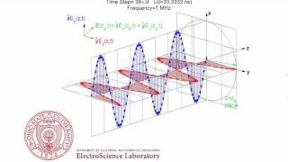 Right Hand Circular Polarization RHCP Animation [upl. by Rennold]