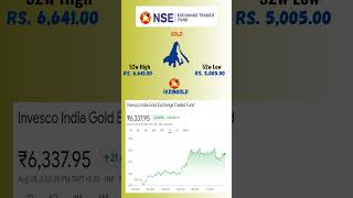 gold share latest news  nifty  stockmarket shots dividend nse bse daily investment [upl. by Anirod923]