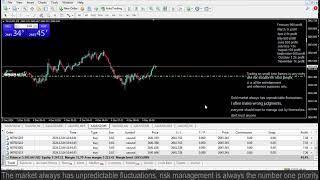 Live XAUUSD GOLD  My Trading Strategy 41224 [upl. by Rey236]