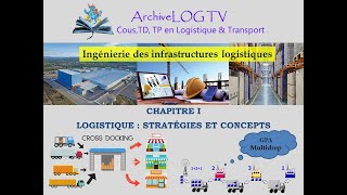 INTRODUCTION CoursIngénieriedesInfrastructuresLogistiques [upl. by Sharai888]