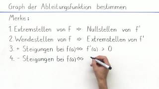 GRAPHISCHES ABLEITEN  ÜBUNG  1  Mathematik  Funktionen [upl. by Nauqahs]