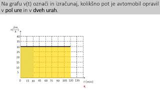 FIZIKA  ENAKOMERNO GIBANJE  RAČUNANJE POTI NALOGA [upl. by Nauqaj]