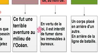 Bien lire et comprendre 4ème les prépositions [upl. by Ronacin]