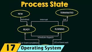 Process State [upl. by Gnof]