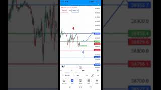 Dow Jones live trading  Dow Jones today Dow jones live [upl. by Leber290]