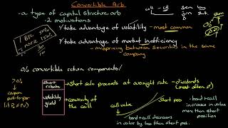 Microstrategys real game is gamma not delta [upl. by Esele]