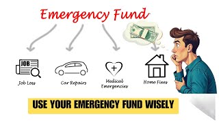 Emergency Fund What Are People Really Using It For [upl. by Abdul]