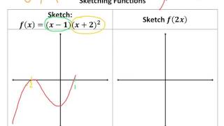 C1  Sketching Functions  Tutorial [upl. by Anzovin]