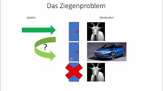 Das Ziegenproblem und seine Lösung Baumdiagramm [upl. by Sweeney]