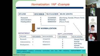 Normalization Data Part4 [upl. by Livingstone]