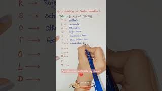 Schedules of Indian constitution 😍 2024 for compitative exams shorts gk shortsfeed viralvideo [upl. by Rieth93]