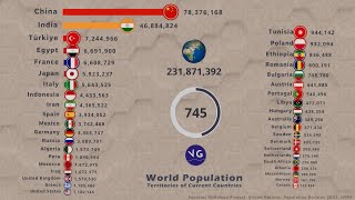 World Population 1  2100 [upl. by Rimidalb405]