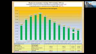 Недвижимость муниципалитет Гермасойя сентябрь 20232024 Недвижимости с Андреем Гусельниковым [upl. by Devaj]