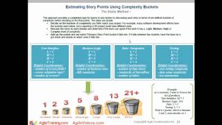 Agile Estimating and Planning [upl. by Ydnab]