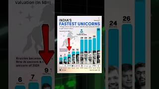 Western Copy Businesses in India 😨 shorts business money startup [upl. by Yolande160]