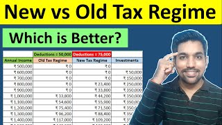 New Tax Regime vs Old Tax regime Which is Better Income Tax Calculation Examples [upl. by Ronal]