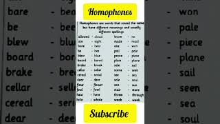 English homophonesytshorts english homophones englishgrammar grammar shortvideo [upl. by Ennayd197]