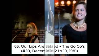 The Billboard Top 100 Hits of 1982 [upl. by Oralee698]