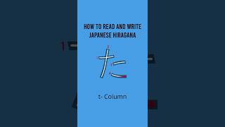 How to Read and Write Japanese Hiragana t Column learnjapanese hiragana strokeorder [upl. by Fina]