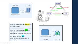 Etat solide  échelle microscopique [upl. by Edelsten825]