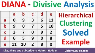 DIANA Clustering  Divisive Analysis Hierarchical Clustering in ML Solved Example by Mahesh Huddar [upl. by Tacklind]