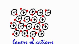 GCSE Chemistry Structure and Bonding in Metals [upl. by Alcock]