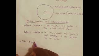 Form 2 chemistry Structure of the atom and the periodic tableLesson 1 [upl. by Oremo205]