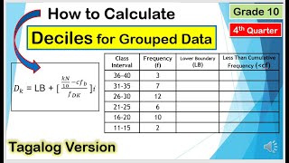 Tagalog How to Calculate Decile for Grouped Data Mathematics10 4thquarter [upl. by Adidnere640]