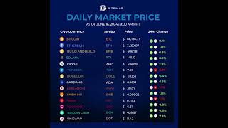 Crypto Prices Today  Bitcoin Ethereum MATIC SHIB DOGECOIN CARDANO XRP PRICE  06162024 [upl. by Neelyak332]