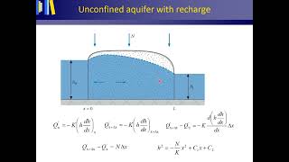 Unconfined aquifers with recharge and extra flow resistance [upl. by Morgana]