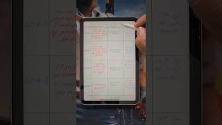 How to share handwritten notes as pdf in ipad ipad notes pdf [upl. by Arakihc97]