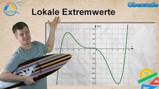 Extrempunkte  Kurvendiskussion  Oberstufe ★ Übung 2 [upl. by Sifan]