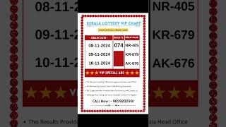 Kerala Lottery Today Live Date09112024 KR679 Result KLABC [upl. by Leavy]