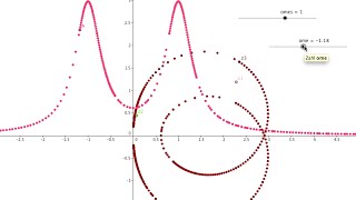 Fouriertransformation Teil 6 Gedämpfte Schwingung mit Geogebra [upl. by Assenahs]